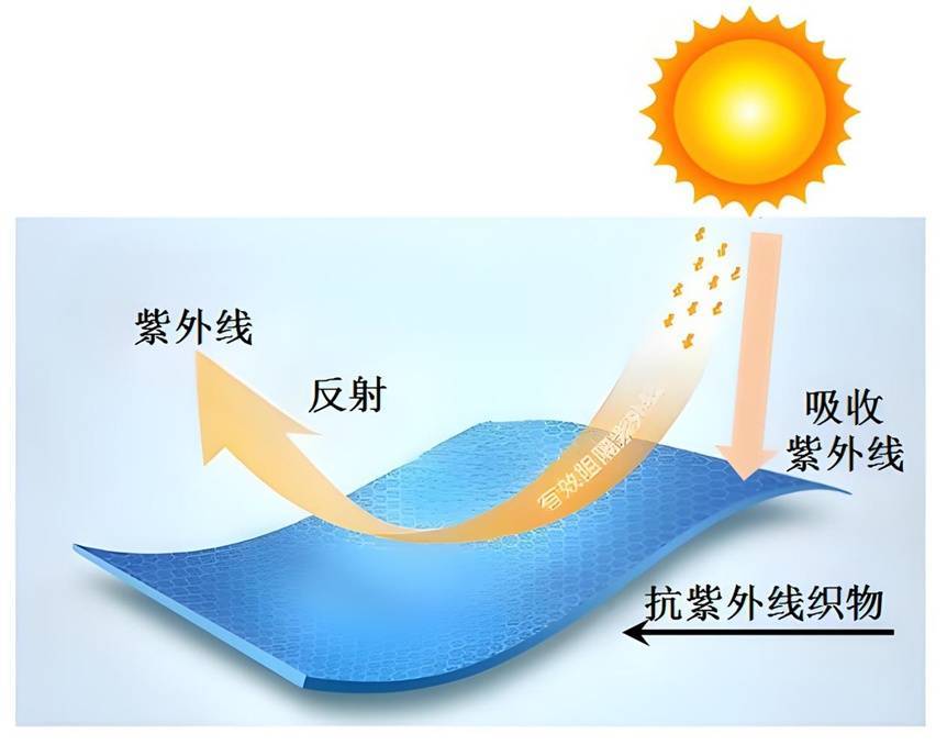 防晒衣怎么选？既看面料还要看颜色插图4