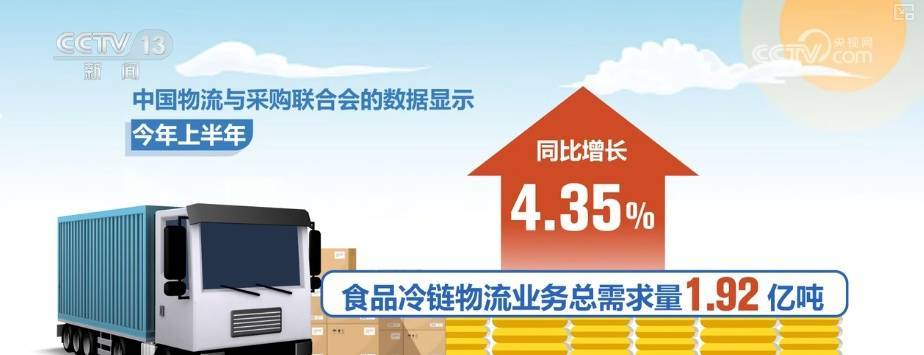 2799.4亿元，增长3.84%！冷链配送需求旺盛 新能源冷藏车成冷链运输“主力军”插图