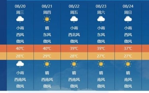 高温破纪录 今年三伏为史上第二热：出伏后还有40℃高温！