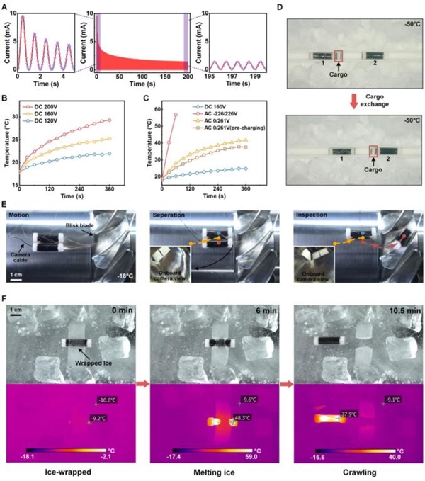 零下50℃环境下走迷宫、融冰 西北工业大学造出抗冻机器人插图