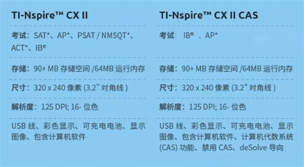 一个计算器卖1200元 奥运冠军杨威被儿子暴击：自称跟不上时代了插图2