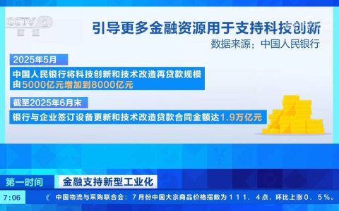 金融支持新型工业化 新举措有哪些？谁将受益？