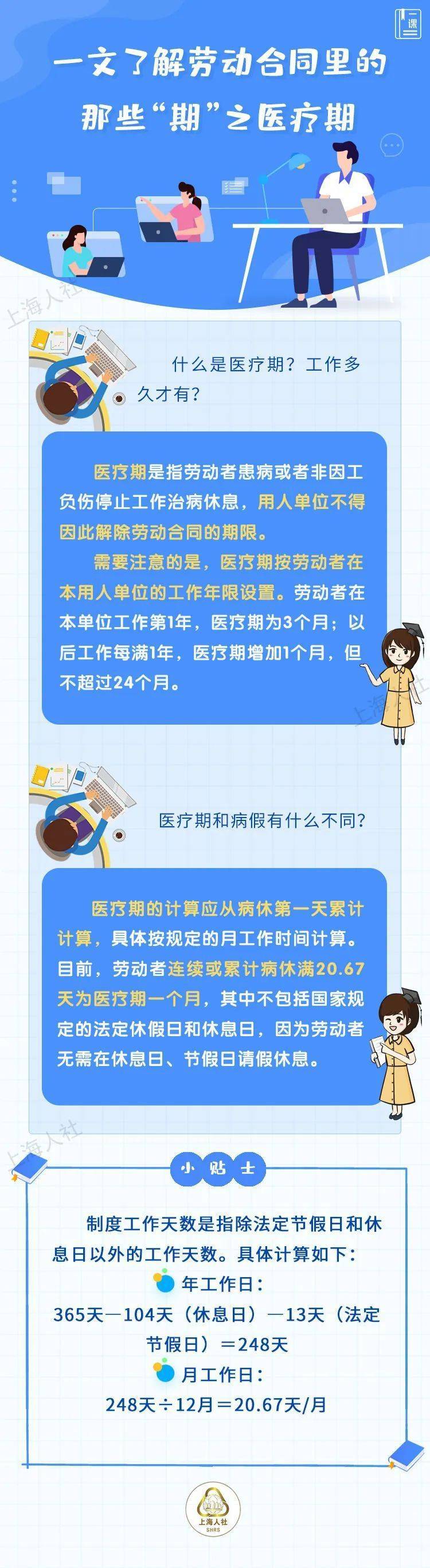 试用期、医疗期、服务期……一文详解劳动合同里的那些“期”插图2