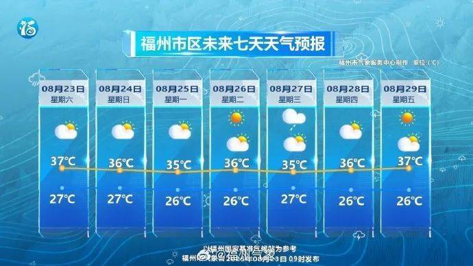 台风“剑鱼”生成！福建局部暴雨大暴雨！局地或有冰雹插图12