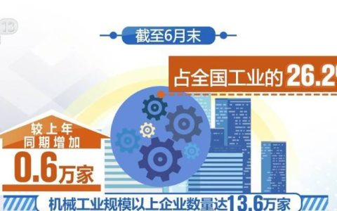 多领域上半年“成绩单”出炉，活力澎湃！利好积聚经济“跃动”内生动力强劲