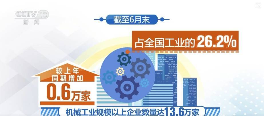 多领域上半年“成绩单”出炉，活力澎湃！利好积聚经济“跃动”内生动力强劲插图