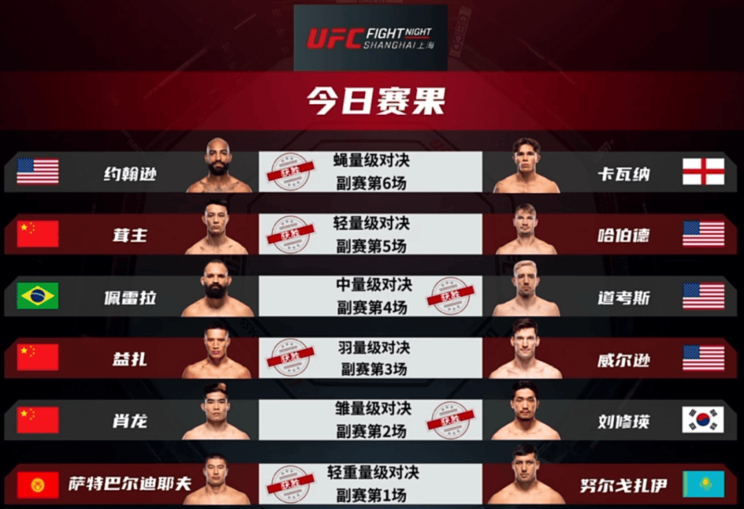 张名扬遭遇卡夫踢被沃克终结插图