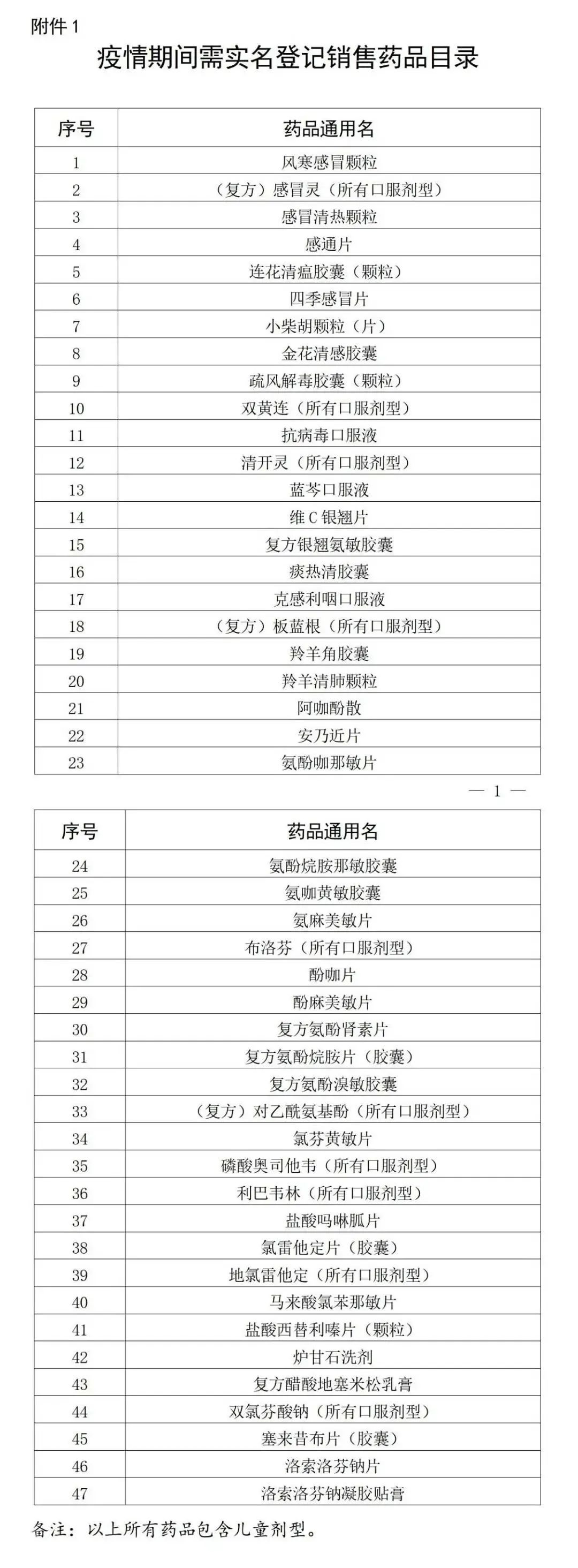 疫情防控！佛山宣布：购买布洛芬、连花清瘟等47种药品，需实名登记！插图