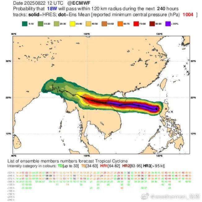 台风“剑鱼”生成！福建局部暴雨大暴雨！局地或有冰雹插图8