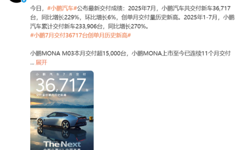 半年销量已超去年全年！小鹏7月交付新车36717台 同比暴涨2倍多