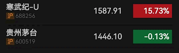 寒武纪、中芯国际双双创历史新高插图2