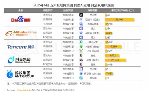 稳居国内AI搜索行业第一！百度宣布搜索PC端全量上线AI功能