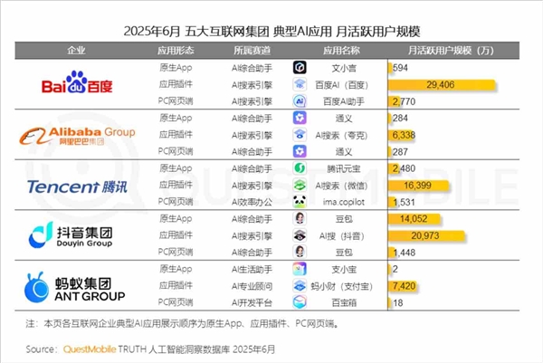稳居国内AI搜索行业第一！百度宣布搜索PC端全量上线AI功能插图