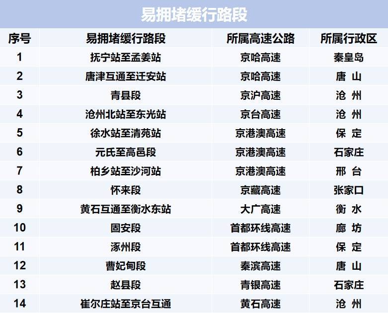 免费8天！河北预警提示→插图8