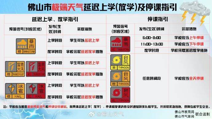 新台风“米娜”生成！广东一地幼儿园、中小学校明天停课插图6