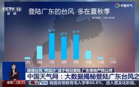 “桦加沙”成史上最强台风？专家：与“山竹”相当，不及“威马逊”