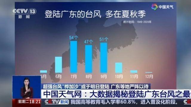 “桦加沙”成史上最强台风？专家：与“山竹”相当，不及“威马逊”插图