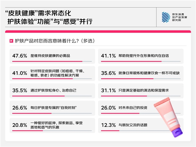 京东消费观察：进阶的美妆护肤消费 从即时效果到长期追求、从外在修饰到自然健康、从跟风消费到需求适配插图2