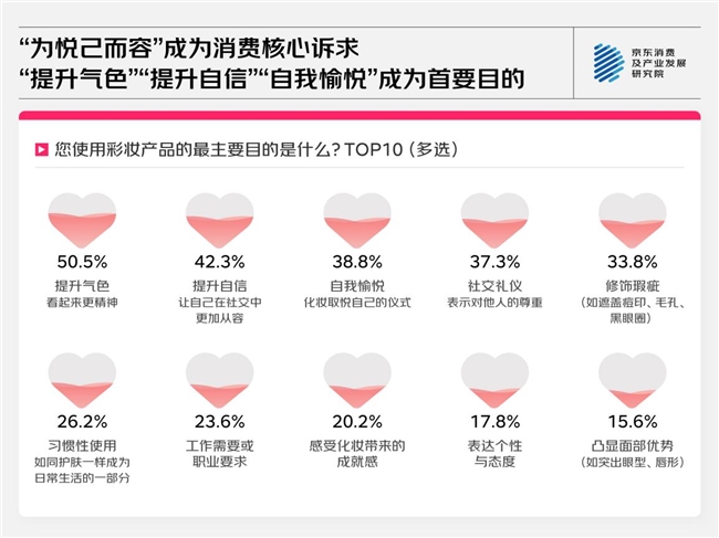 京东消费观察：进阶的美妆护肤消费 从即时效果到长期追求、从外在修饰到自然健康、从跟风消费到需求适配插图8