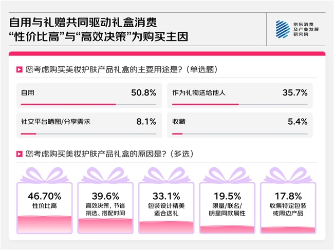 京东消费观察：进阶的美妆护肤消费 从即时效果到长期追求、从外在修饰到自然健康、从跟风消费到需求适配插图12