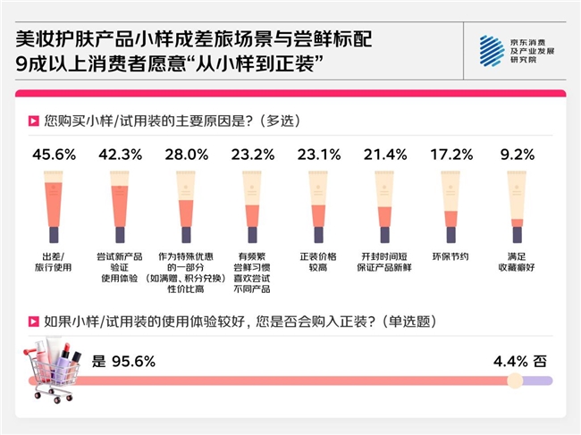 京东消费观察：进阶的美妆护肤消费 从即时效果到长期追求、从外在修饰到自然健康、从跟风消费到需求适配插图14