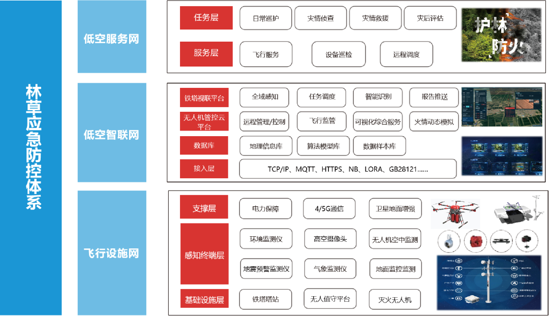 重磅！卓翼智能“宁夏林草应急防护低空智联网”荣膺2025低空经济“领航者”案例插图8