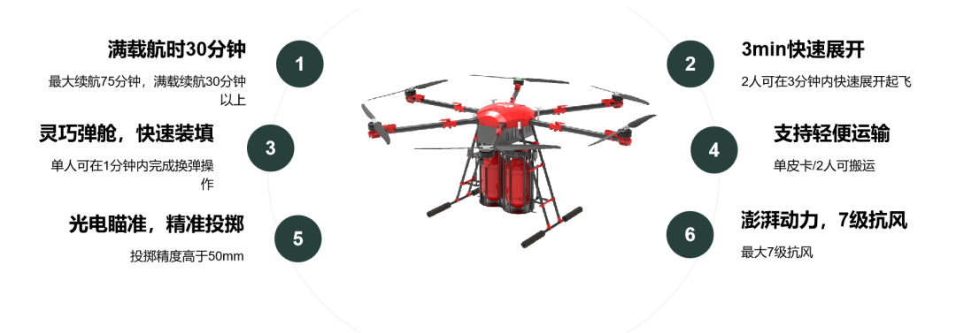 重磅！卓翼智能“宁夏林草应急防护低空智联网”荣膺2025低空经济“领航者”案例插图10