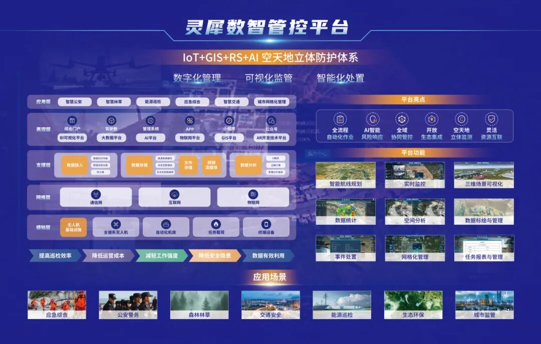 重磅！卓翼智能“宁夏林草应急防护低空智联网”荣膺2025低空经济“领航者”案例插图14