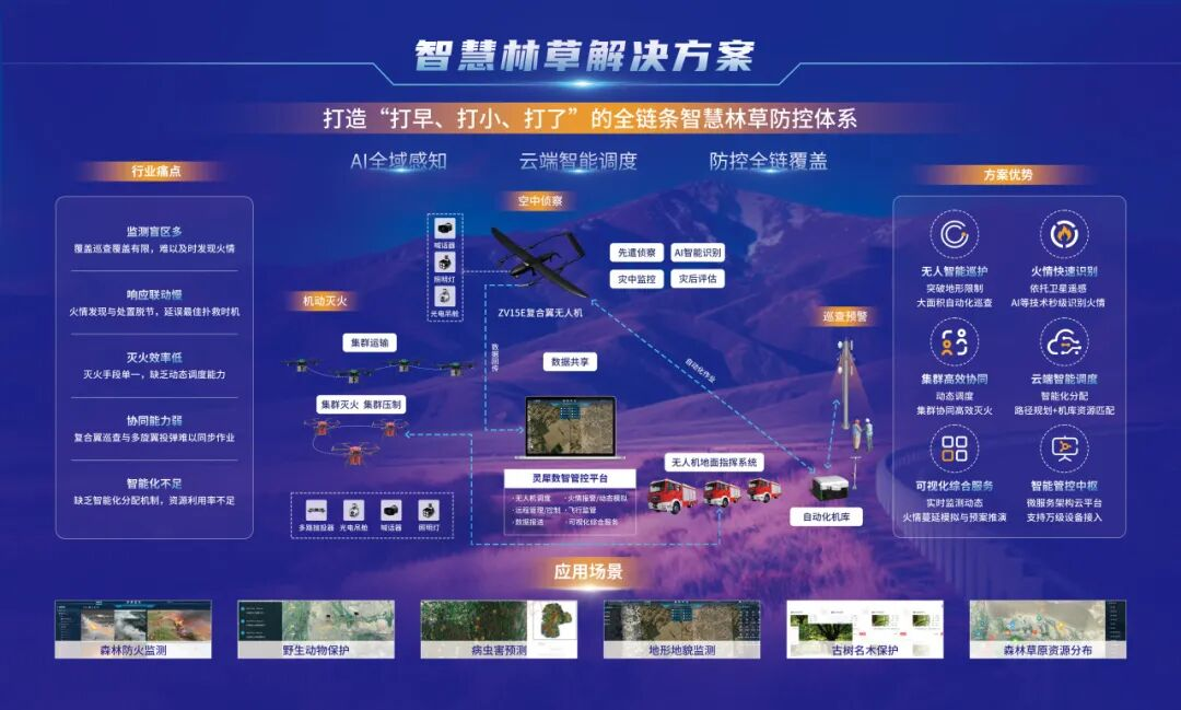 重磅！卓翼智能“宁夏林草应急防护低空智联网”荣膺2025低空经济“领航者”案例插图18