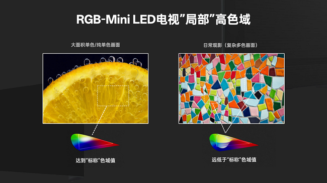TCL SQD-MiniLED的全局高色域绝学 友商都想学却根本学不会插图6