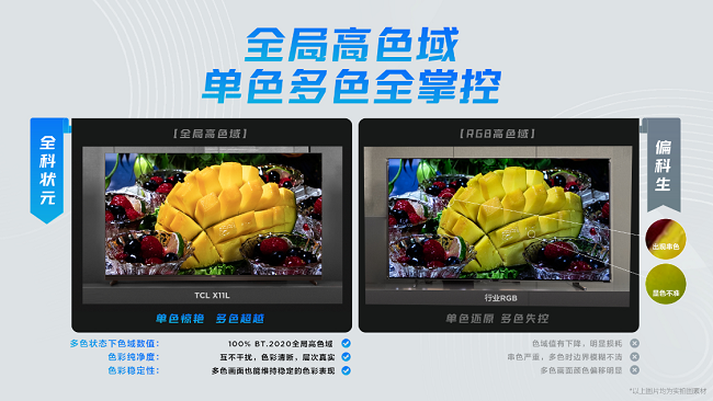 TCL SQD-MiniLED的全局高色域绝学 友商都想学却根本学不会插图8