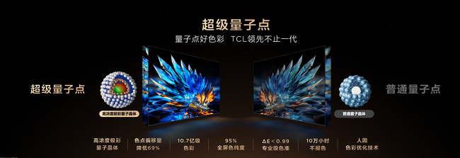 TCL SQD-MiniLED的全局高色域绝学 友商都想学却根本学不会插图10