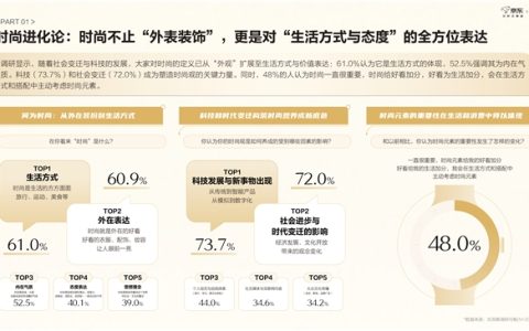 《京东2025智能手表时尚趋势白皮书》：科技位列时尚指数要素榜首 智能手表成为时尚新符号