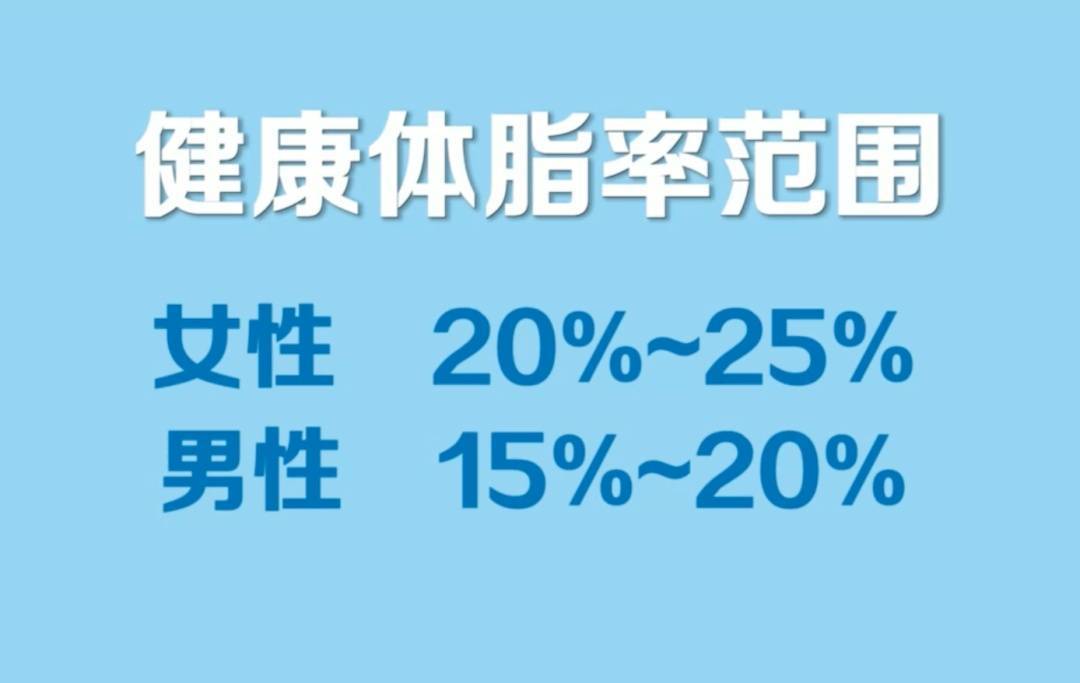 这种身材可能比肥胖更糟糕！小心糖尿病、心梗、脂肪肝、骨质疏松“找上门”插图6