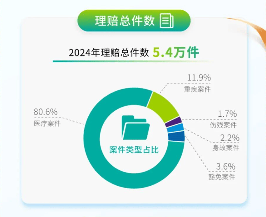 大都会人寿深耕廿载创价值谱新篇 以高质量发展书写发展答卷插图2