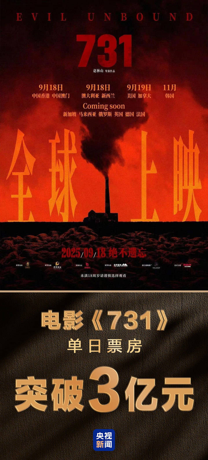 单日票房破3亿！电影《731》刷新两项中国影史纪录插图