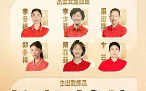 2025年中国篮球名人堂提名名单确定