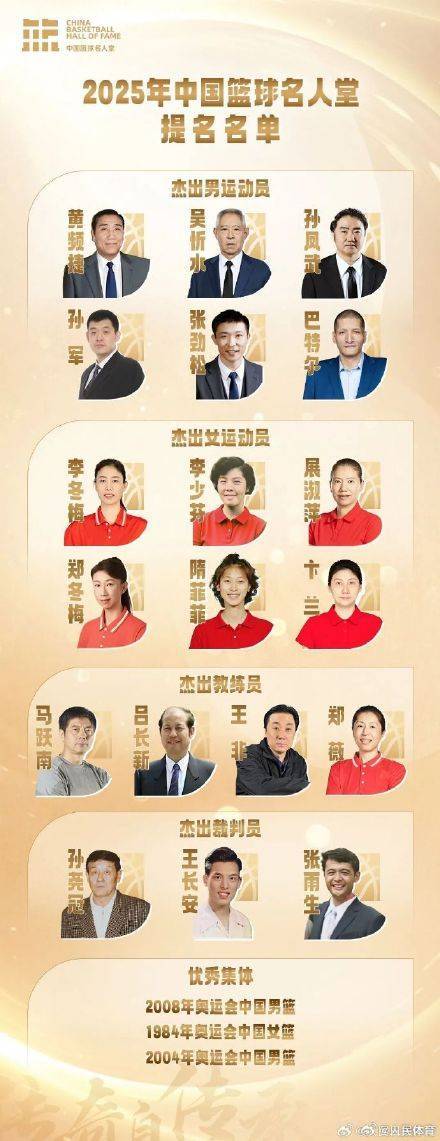 2025年中国篮球名人堂提名名单确定插图