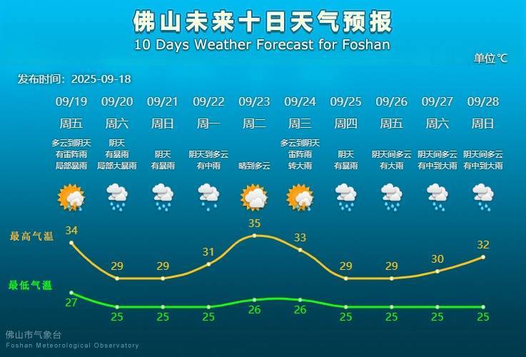 新台风“米娜”生成！广东一地幼儿园、中小学校明天停课插图8