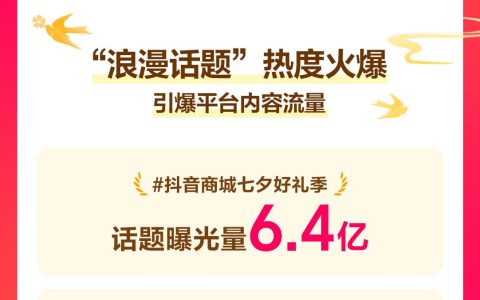 「抖音商城七夕好礼季」圆满落幕：好内容激发浪漫消费新趋势