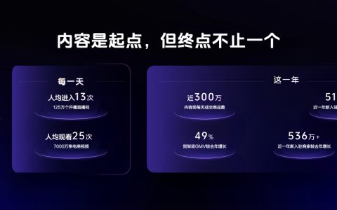 2025抖音电商作者交流专场举办，发布平台全新导向：好内容有标准、经营有规范、成长有扶持