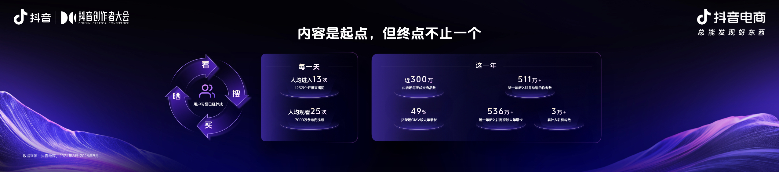 2025抖音电商作者交流专场举办，发布平台全新导向：好内容有标准、经营有规范、成长有扶持插图