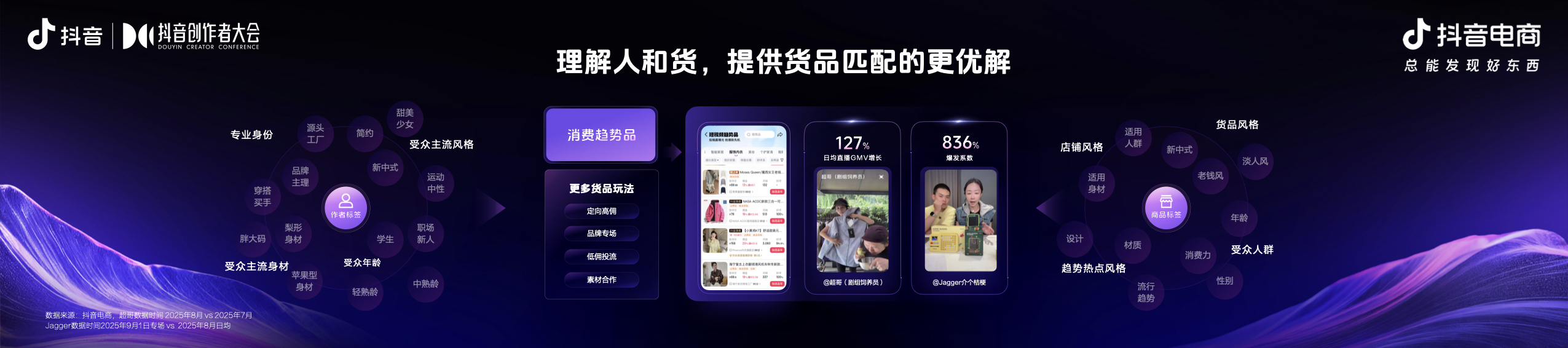 2025抖音电商作者交流专场举办，发布平台全新导向：好内容有标准、经营有规范、成长有扶持插图12