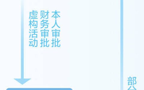 专项资金为何“买”到虚构的社区服务