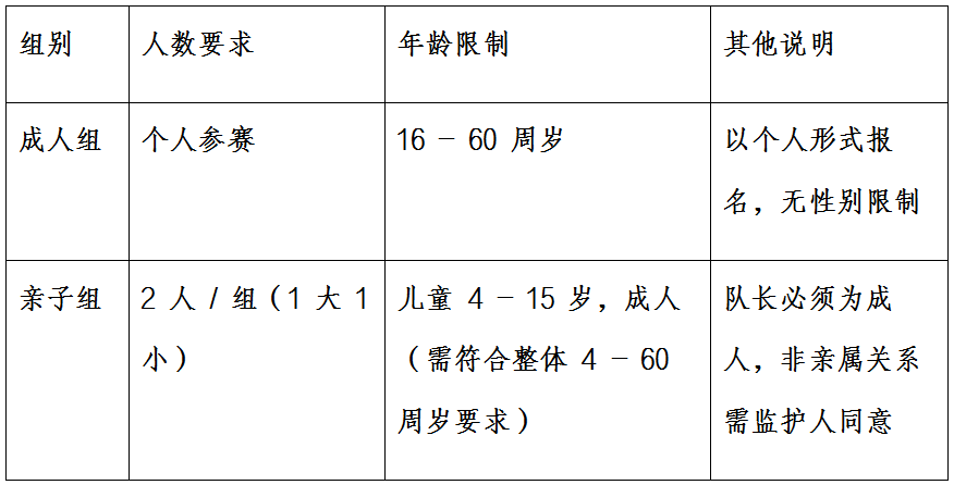 2025湖南省城市定向赛报名方案插图10