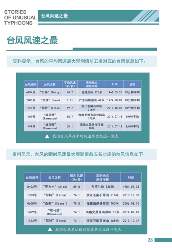 台风“桦加沙”来袭！官方辟谣：广东汽车被五花大绑是AI合成插图2