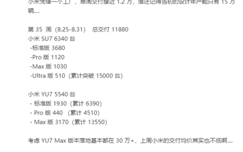 新势力周销量榜更新 小米1.19万辆超鸿蒙智行跃居第二