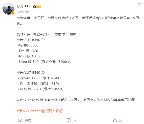 新势力周销量榜更新 小米1.19万辆超鸿蒙智行跃居第二插图