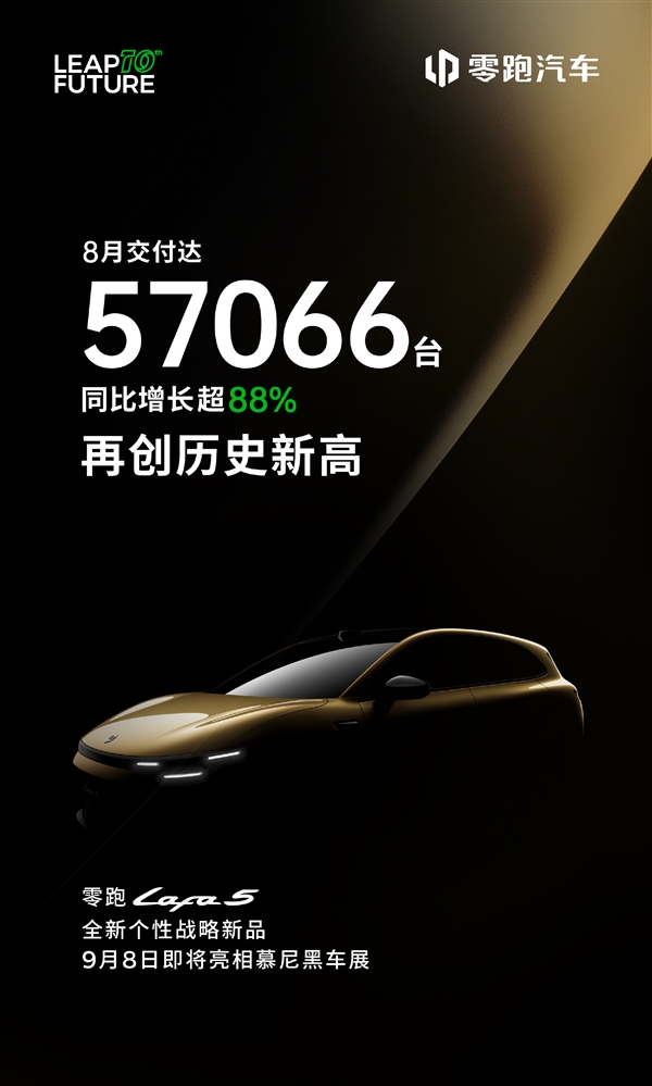 连续6个月稳坐新势力第一！零跑8月交付57066辆再创新高插图