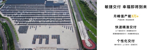 问界超级工厂月峰值产能突破3万台 保障新车发布即交付插图